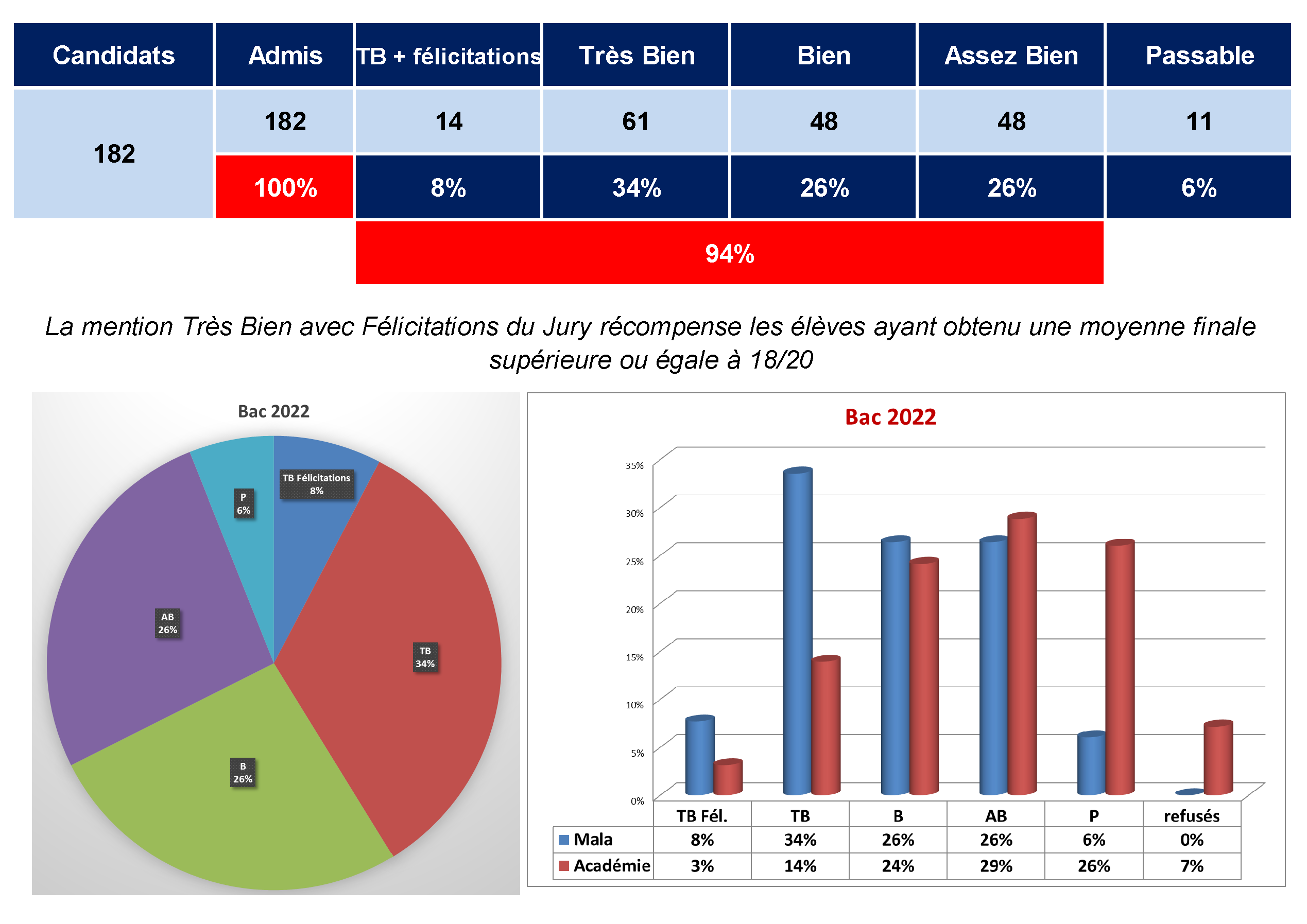 bac%2022 bac%2022